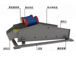 洗砂回收一體機(jī)